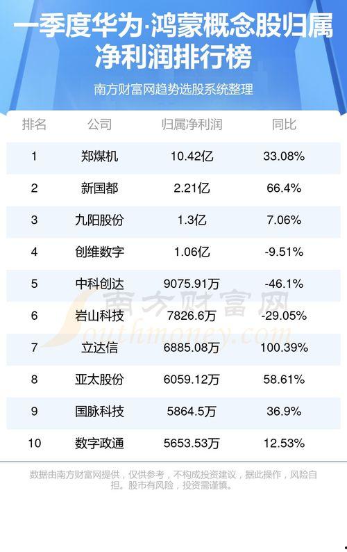 新闻爆料收益排名前十名,揭秘十大高收益爆料案例  第3张